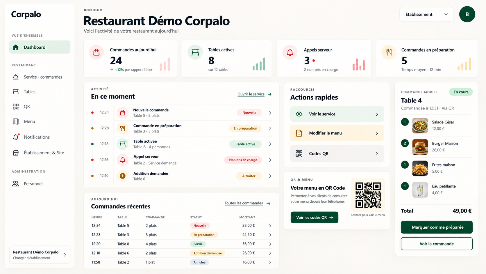 Aperçu du dashboard Corpalo pour un restaurant